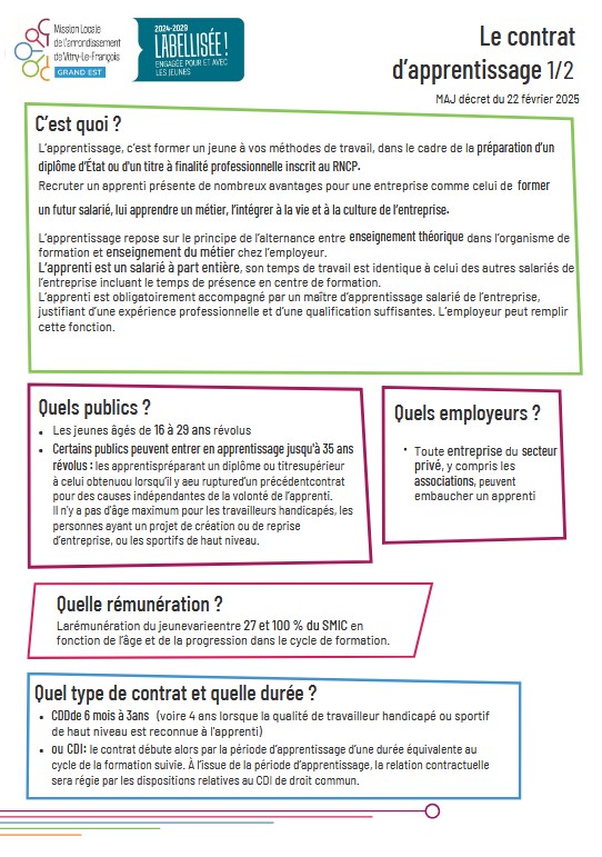 Contrat d'apprentissage